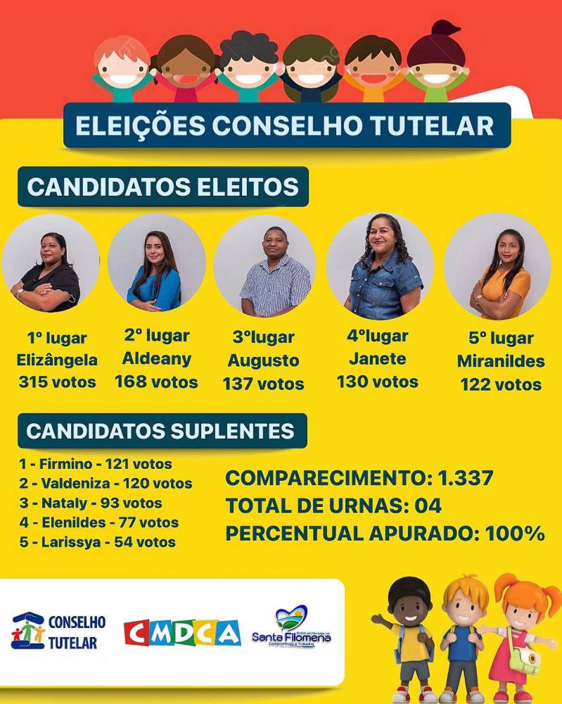 Veja Quem S O Os Novos Conselheiros Tutelares De Santa Filomena