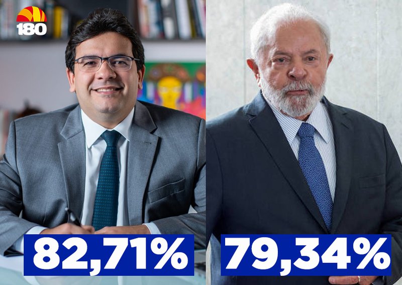 82 71 dos piauienses aprovam gestão de Rafael Fonteles Lula tem 79 34