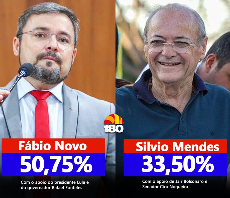 Lula E Rafael Pesquisa Aponta Que F Bio Novo Vence No Primeiro