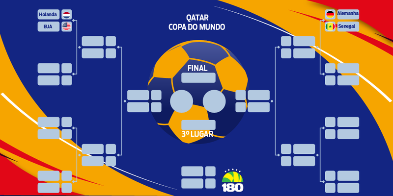 Veja tabela com datas e horários de todos os jogos da Copa do Mundo Catar  2022 - 180graus - O Maior Portal do Piauí