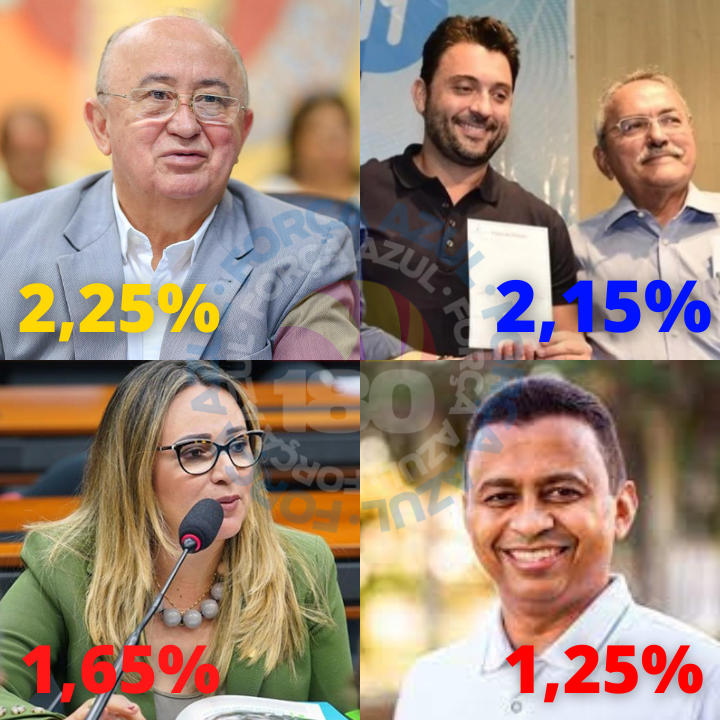 Amostragem Confira Os Candidatos A Deputado Federal Mais Citados Na Pesquisa Espontânea 