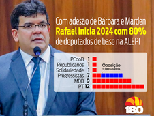 Com adesão de Bárbara e Marden, Rafael inicia 2024 com 80% dos deputados na base do Governo (Foto: )