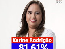 Karine do Rodrigão amplia vantagem e sobe para 81,61% das intenções de votos em Cocal de Telha (Foto: )