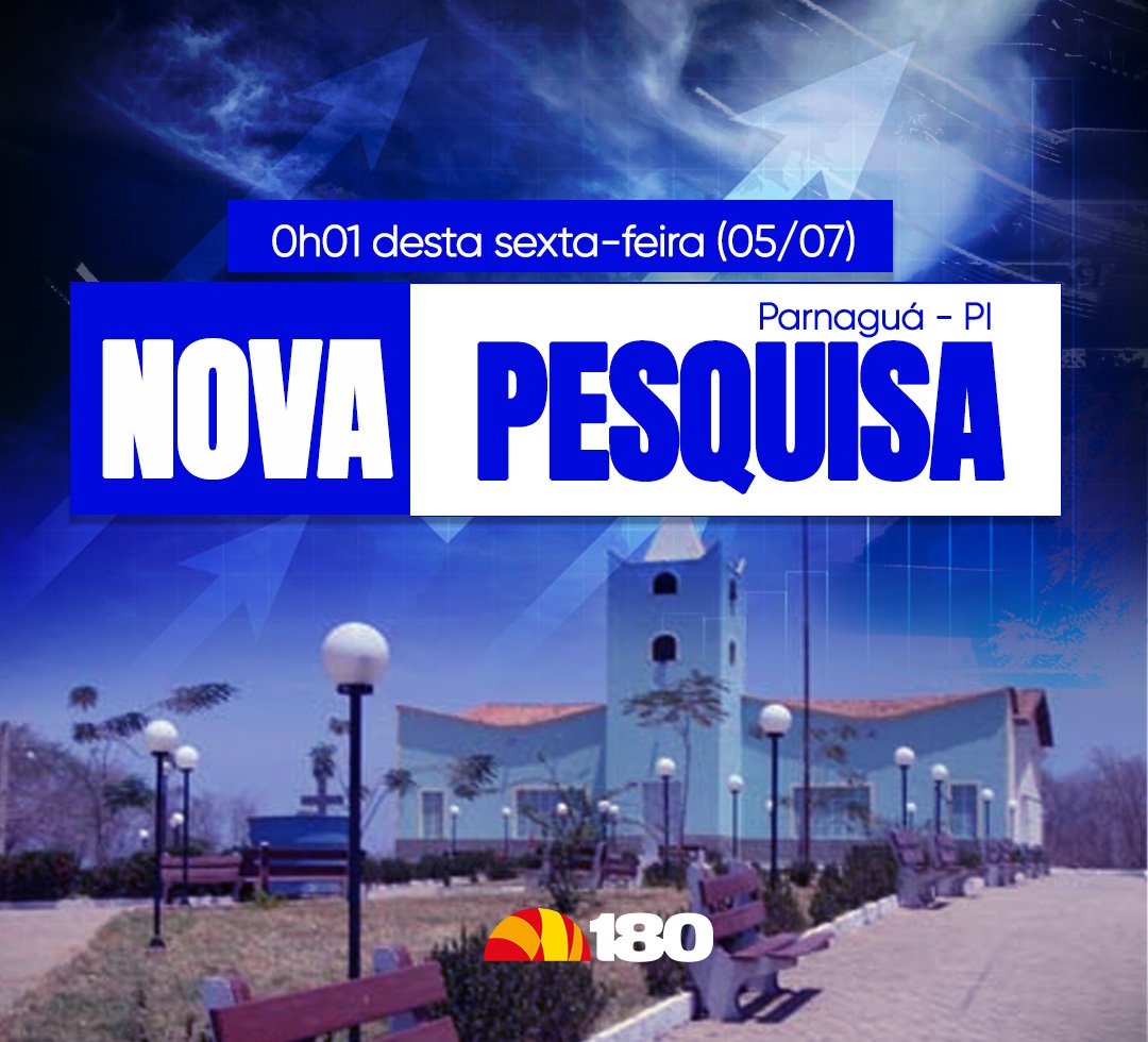 Nova pesquisa eleitoral de Parnaguá será divulgada pelo 180graus nesta ...