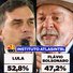 AtlasIntel/Bloomberg: Flávio Bolsonaro tem 52,8% e Lula, 47,2%, dos votos válidos no segundo turno