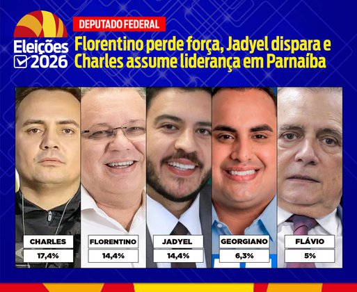 De 2022 a 2026: Florentino perde força, Jadyel dispara e Charles assume liderança em Parnaíba