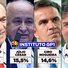 Marcelo Castro tem 17,8%, Júlio César 15,5% e Ciro Nogueira 14,6%, diz Instituto GP1