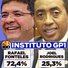 Pesquisa GP1: Rafael Fonteles tem 72,4% dos votos válidos e Joel Rodrigues, 25,3%