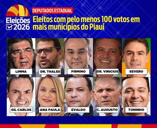Veja os 20 deputados estaduais eleitos com pelo menos 100 votos em mais municípios do Piauí