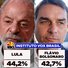 Vox Brasil: Lula tem 44,2% e Flávio Bolsonaro, 42,7%, em pesquisa para o segundo turno