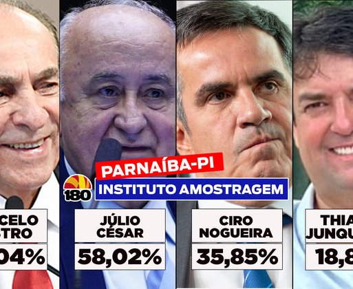 Marcelo Castro e Júlio César lideram disputa ao Senado em Parnaíba em cenário com apoios