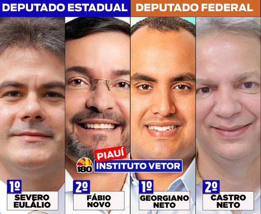 Vetor: Severo lidera para estadual e Georgiano aparece à frente para federal
