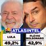 AtlasIntel: Lula tem 49,2% contra 42,9% de Flávio Bolsonaro no 2º turno