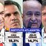 AtlasIntel: Marcelo Castro e Ciro Nogueira lideram corrida pelo Senado no Piauí