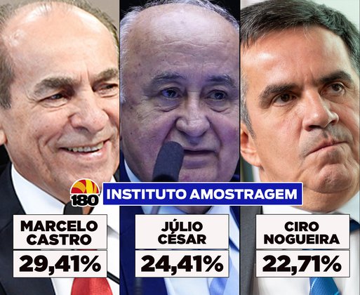 Amostragem: Marcelo Castro e Júlio César lideram disputa pelas duas vagas ao Senado em Teresina
