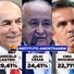 Amostragem: Marcelo Castro e Júlio César lideram disputa pelas duas vagas ao Senado em Teresina