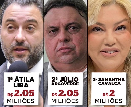 Átila Lira, Júlio Arcoverde e Samantha concentram quase 80% do Fundo Eleitoral do PP para federal no Piauí