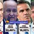 Com apoio de Lula, Marcelo Castro e Júlio César lideram a disputa para o Senado, diz nova Pesquisa Datamax