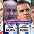 Credibilidade: Marcelo Castro e Júlio César lideram disputa para o Senado em Corrente