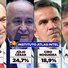 AtlasIntel: Marcelo Castro e Júlio César lideram disputa pelo Senado no Piauí