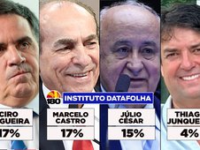 Datafolha: Ciro Nogueira, Marcelo Castro e Júlio César aparecem tecnicamente empatados na disputa pelo Senado (Foto: )
