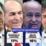https://180graus.com/analise-politica/datafolha-ciro-nogueira-marcelo-castro-e-julio-cesar-aparecem-tecnicamente-empatados-na-disputa-pelo-senado/
